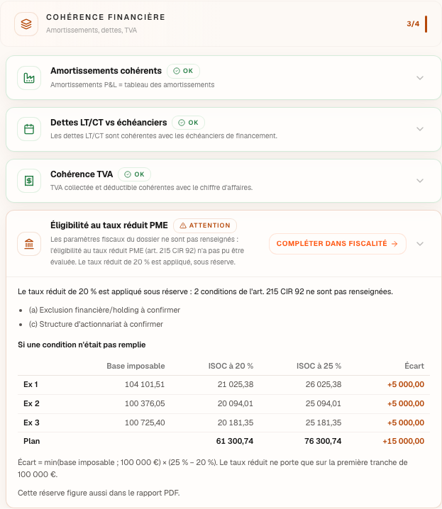 Le panneau « Contrôles du plan », catégorie Cohérence Financière : l'éligibilité au taux réduit à revoir, avec son enjeu par exercice.