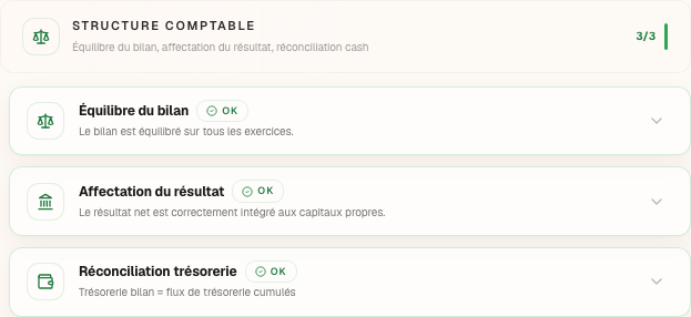 Le panneau « Contrôles du plan », catégorie Structure Comptable, sur le dossier de la Boulangerie Dupont.