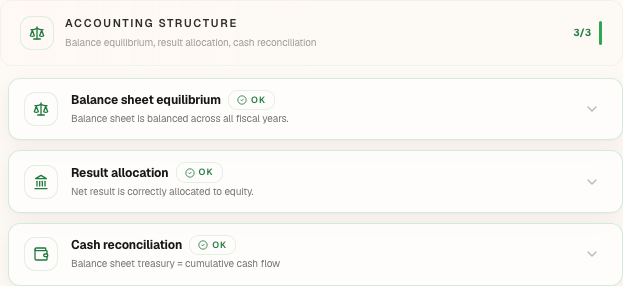 The “Plan checks” panel, Accounting Structure category, on the Boulangerie Dupont file.