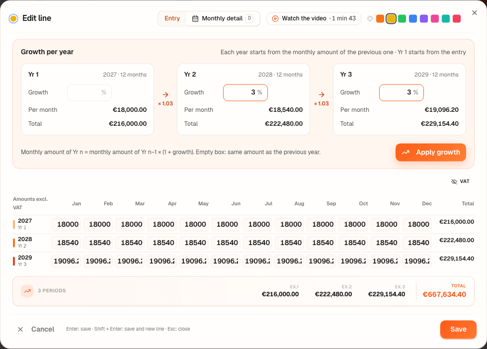 The monthly detail of sales: the “Growth per year” card, 3% on Yr 2 and Yr 3, then the table of months, one row per calendar year.