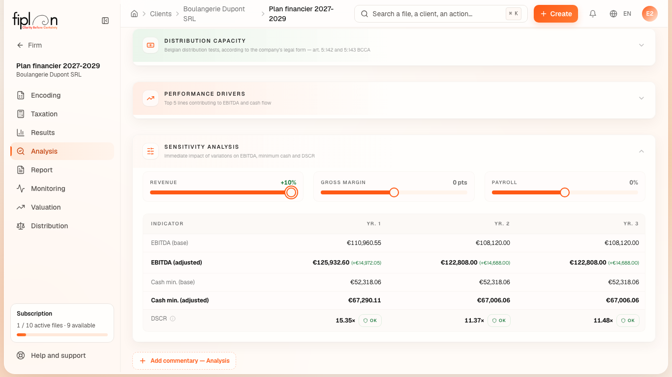 The KPI &amp; Insights tab for 2027: the distribution capacity and the sensitivity simulator, revenue +10%.