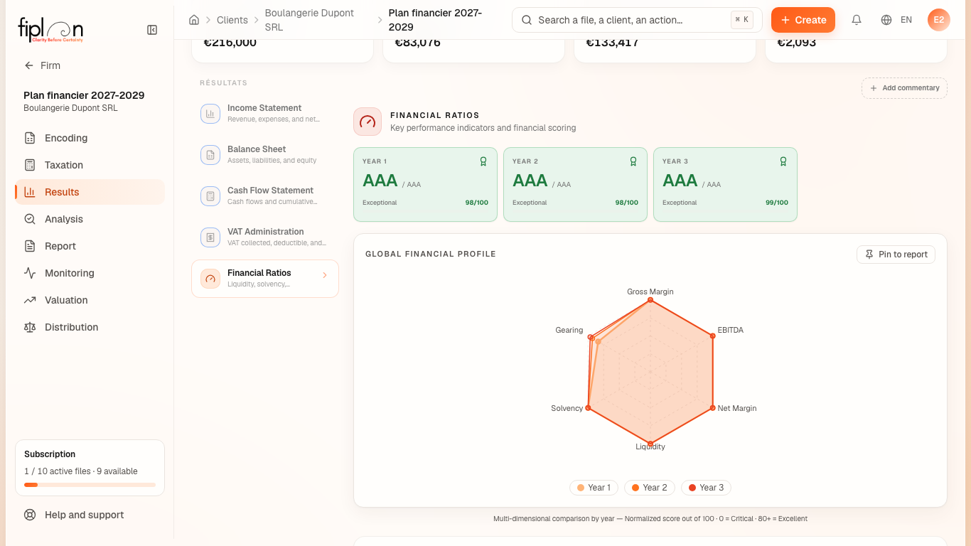 The Financial Ratios tab of Boulangerie Dupont: the three ratings, the radar chart and the Profitability category.