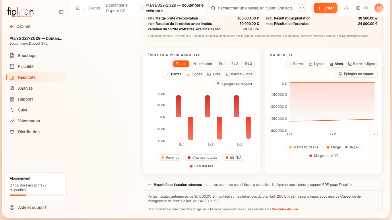 Le bas du compte de résultats : le bloc « Hypothèses fiscales retenues » déplié, et le lien vers les Contrôles du plan.
