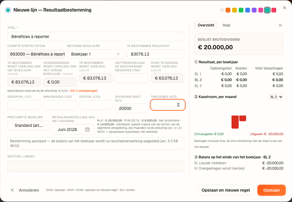 De bestemming van boekjaar 2027: € 20.000 brutodividend, standaard roerende voorheffing, en het verdict van de tests.