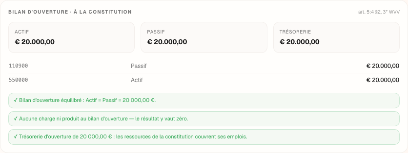 Het blok “Bilan d'ouverture” (openingsbalans) van het scherm Balans: actief, passief, thesaurie, en het detail per rekening.