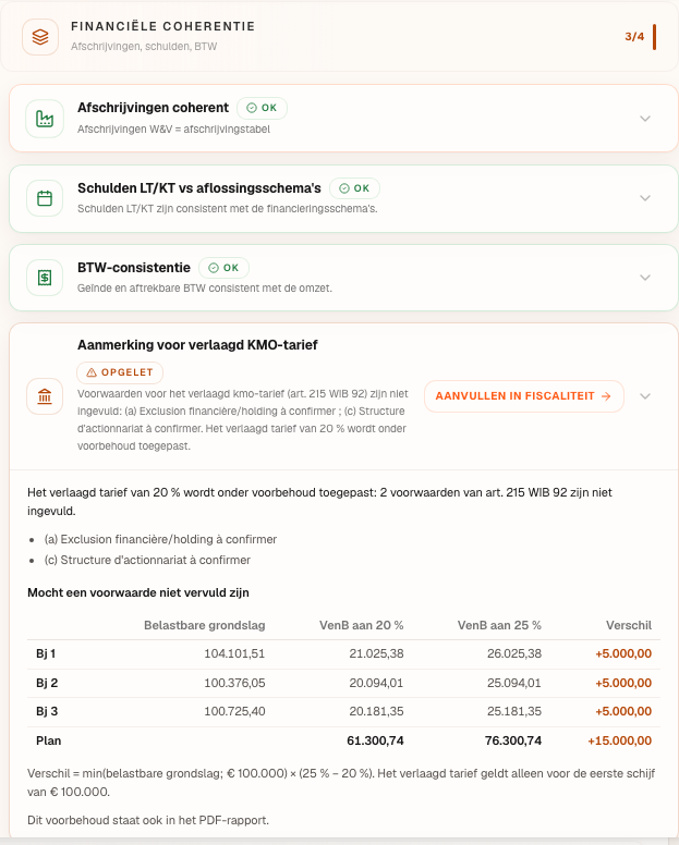 Het paneel “Controles van het plan”, categorie Financiële Coherentie: de aanmerking voor het verlaagd tarief na te kijken, met wat er per boekjaar op het spel staat.