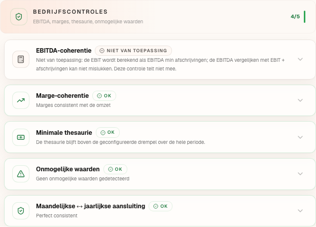 Het paneel “Controles van het plan”, categorie Bedrijfscontroles, op het dossier van Boulangerie Dupont.