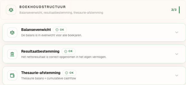 Het paneel “Controles van het plan”, categorie Boekhoudstructuur, op het dossier van Boulangerie Dupont.