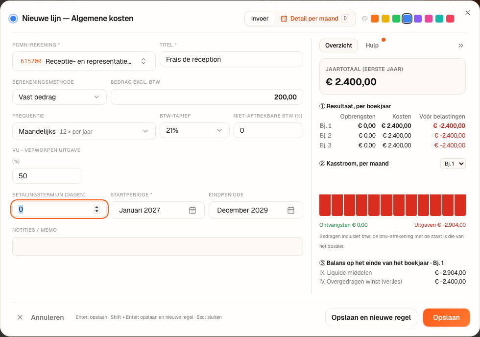 De lijn “Frais de réception” (receptiekosten): € 200 per maand, VU 50%.