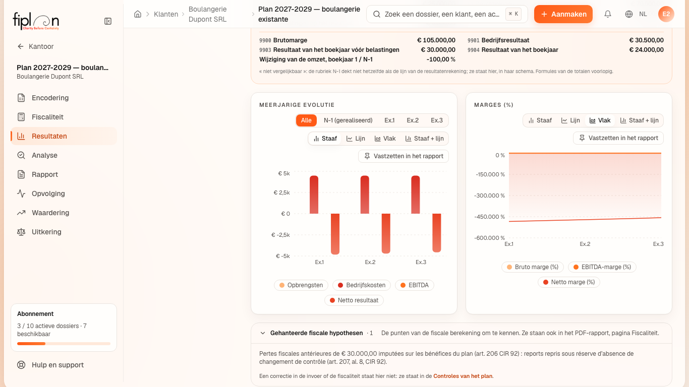 Onderaan de resultatenrekening: het blok “Gehanteerde fiscale hypothesen” opengeklapt, en de link naar de Controles van het plan.
