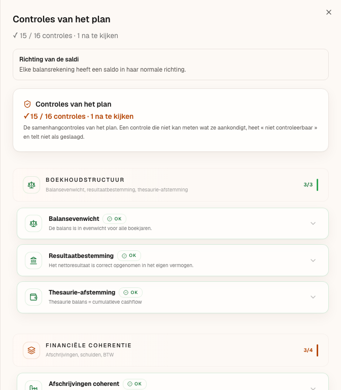 Het paneel “Controles van het plan”, geopend vanuit het controlebolletje, met zijn vier categorieën, de controles en hun status.