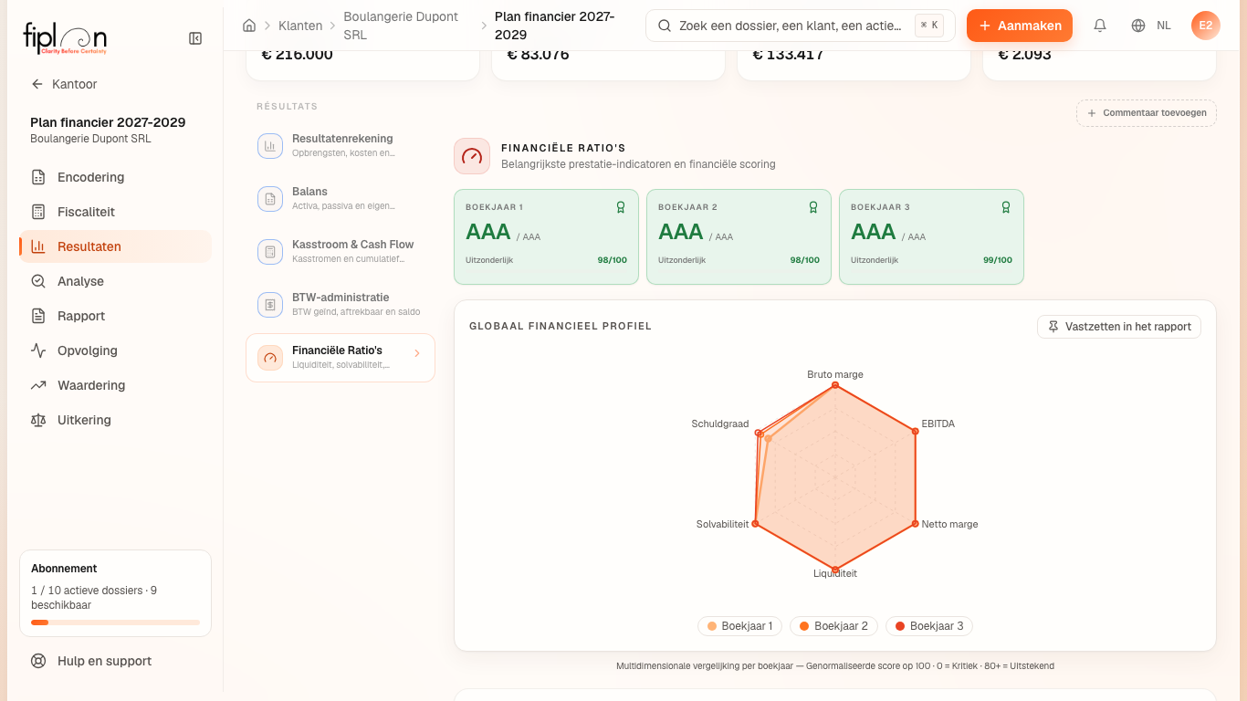 Het tabblad Financiële Ratio's van Boulangerie Dupont: de drie beoordelingen, de radar en de categorie Rentabiliteit.