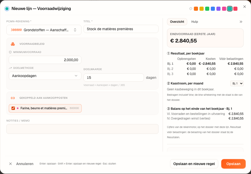 Het voorraadbeleid van Boulangerie Dupont: 15 aankoopdagen, minimum € 2.000, de gekoppelde aankooplijn, en het overzicht van de afsluitingen.