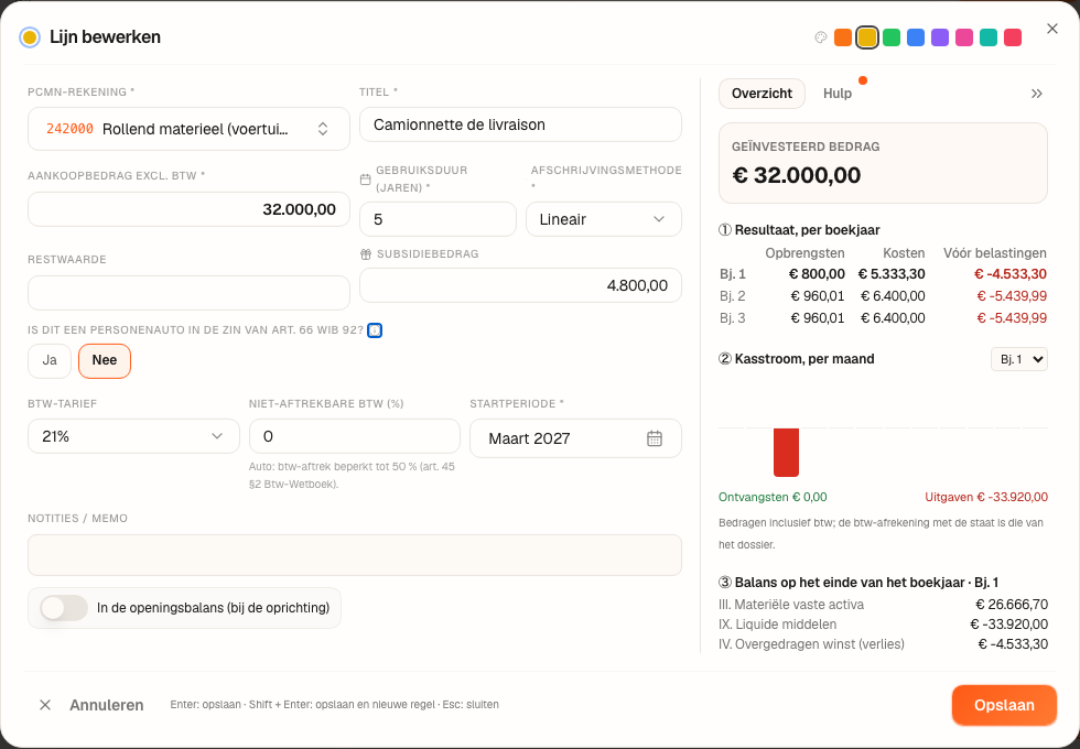 De lijn “Bestelwagen voor leveringen”: € 32.000, 5 jaar, en een subsidie van € 4.800.