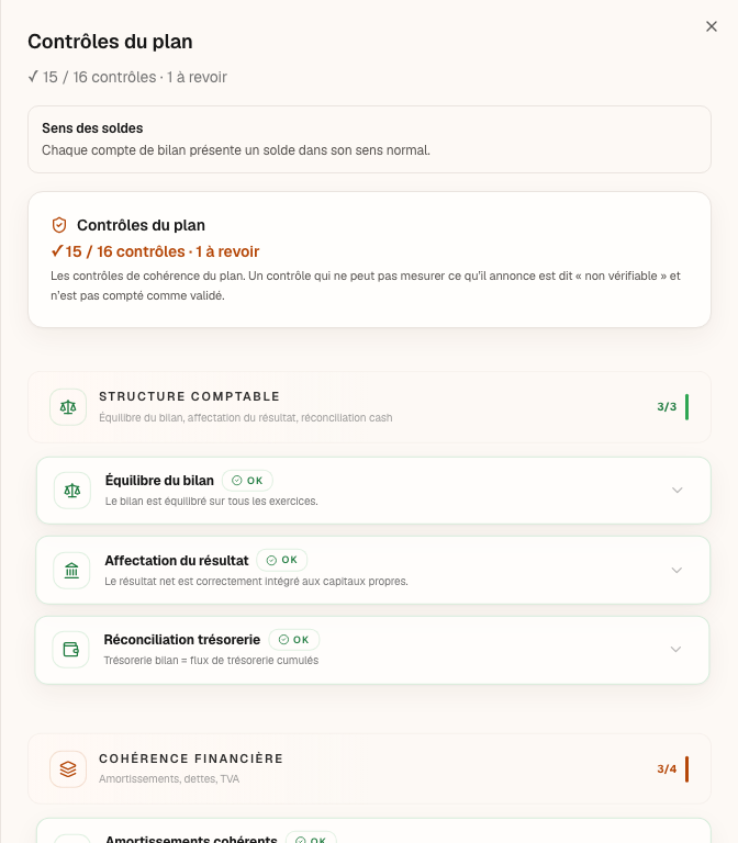 Le panneau « Contrôles du plan » ouvert depuis la pastille, avec ses quatre catégories, les contrôles et leurs états.